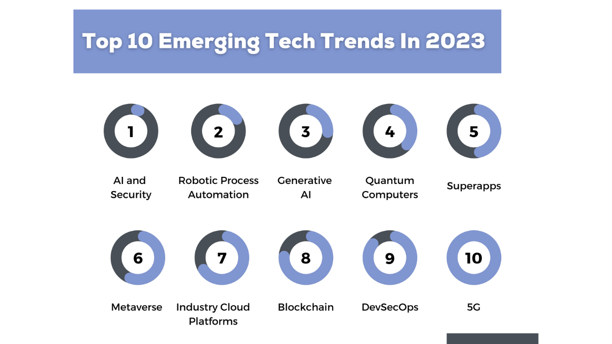 Top 10 New Technology Trends