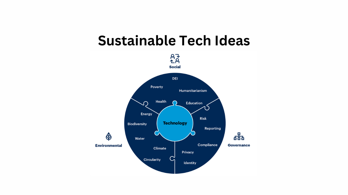 Sustainable Tech Ideas to Make Business Boom